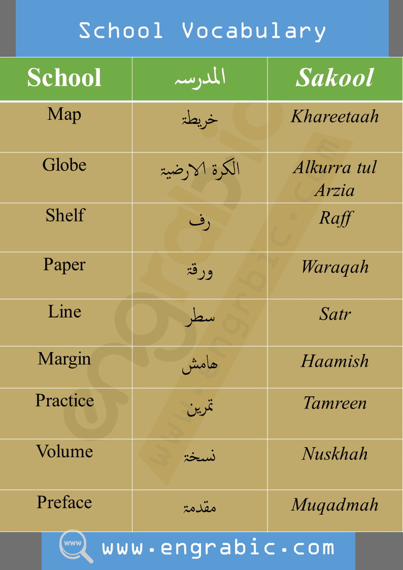 EngRabic - English to Urdu words