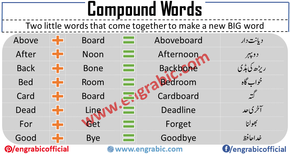Compound Words  Types and List of 1000+ Compound Words in English - Word  Coach
