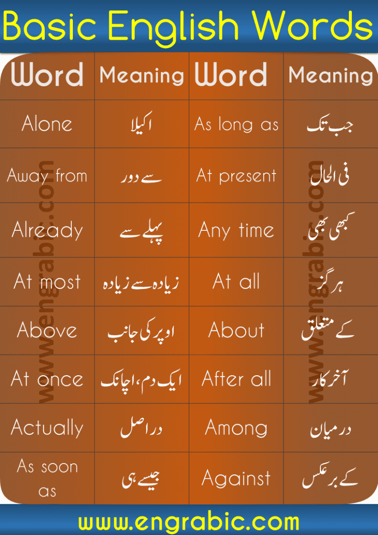Asan Arabic Grammar In Urdu