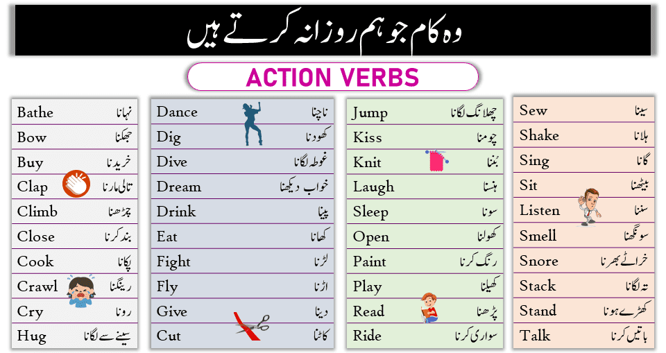 30 Body Sound Words in English with Urdu Meanings  English vocabulary  words, English phrases sentences, English speaking book