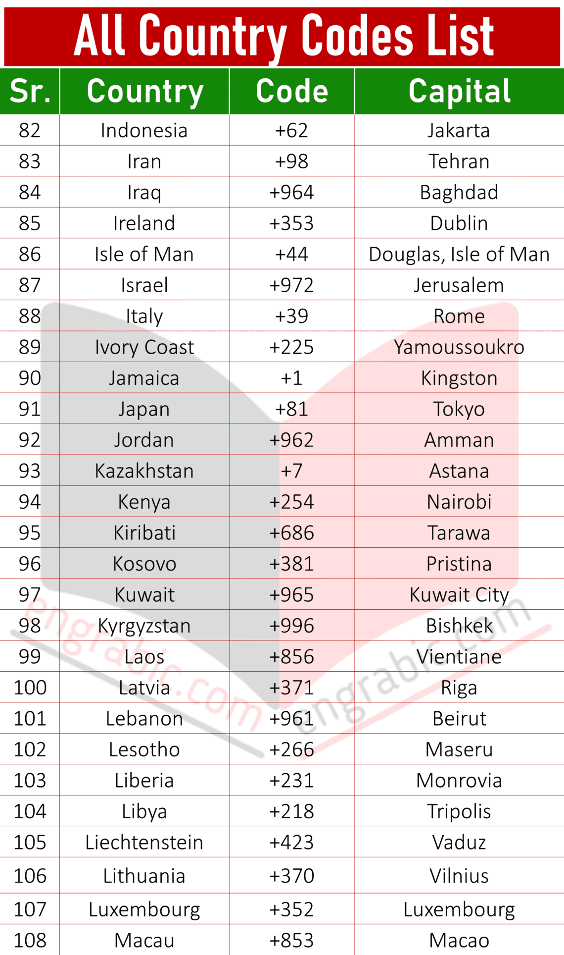 Country Codes List | All Country Code Numbers - Engrabic