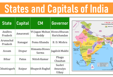 union territories of india and their capitals - Engrabic