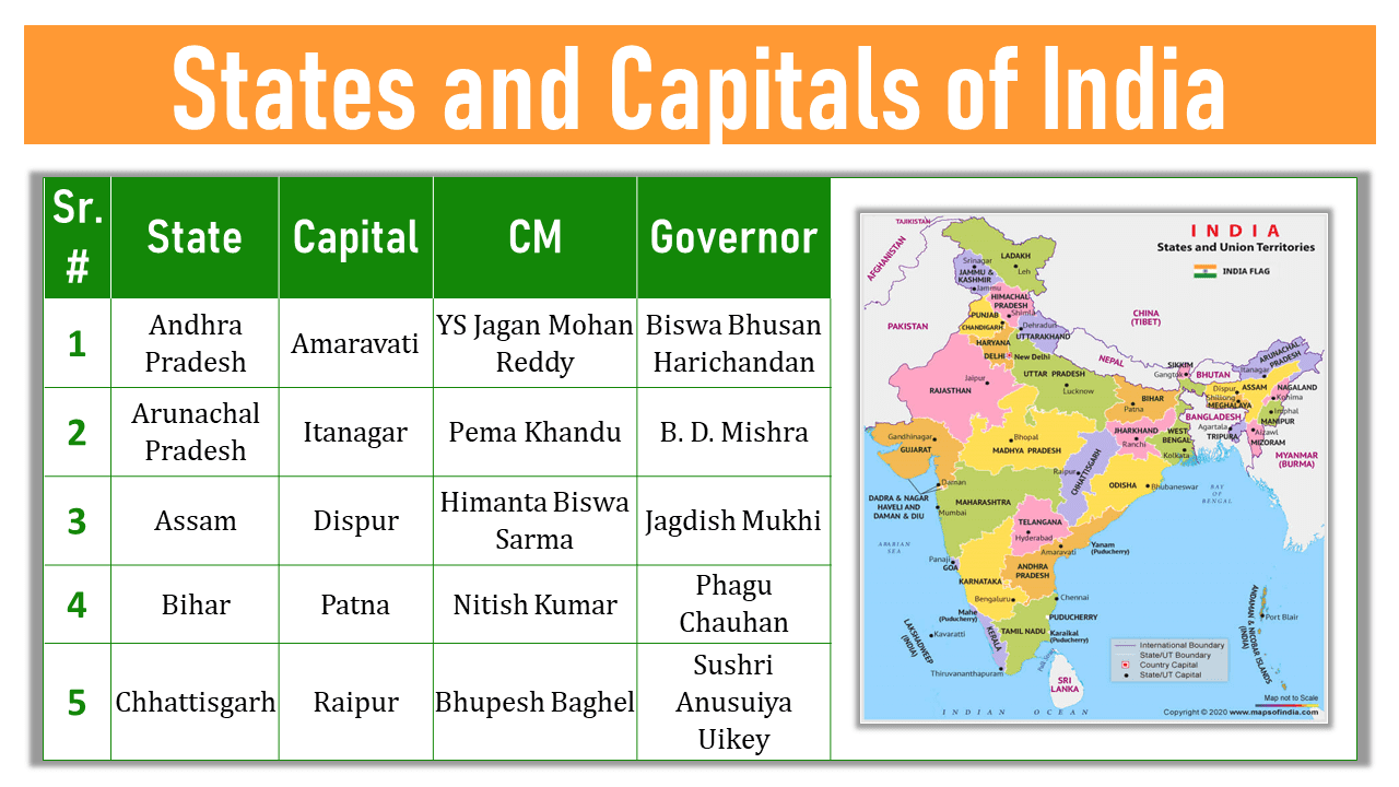 States Of India And Capitals States And UT Engrabic